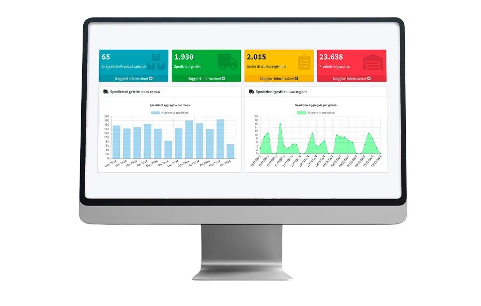 Controllo evasione ordini ecommerce